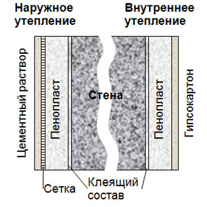 Как оштукатурить пенополистирол правильно?