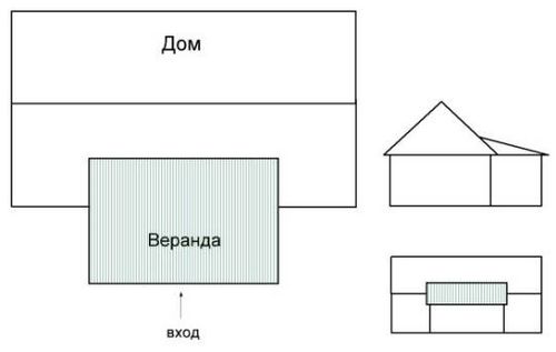 Как пристроить веранду к дому своими руками – строительство веранды на даче, пошаговая инструкция   фото, видео