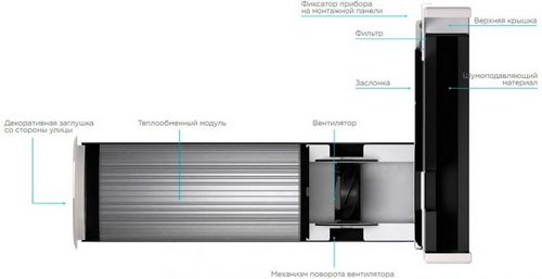 Как работает рекуператор воздуха для частного дома и квартиры