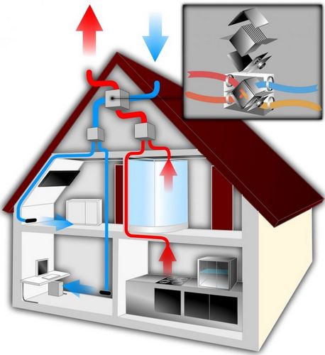 Как работает рекуператор воздуха для частного дома и квартиры