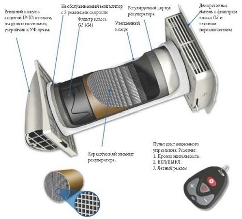 Как работает рекуператор воздуха для частного дома и квартиры