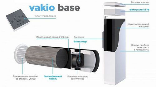 Как работает рекуператор воздуха для частного дома и квартиры