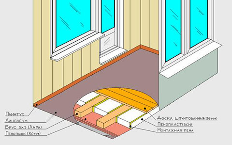 Как сделать балкон теплым и жилым своими руками: инструменты, материалы, этапы работ (видео)