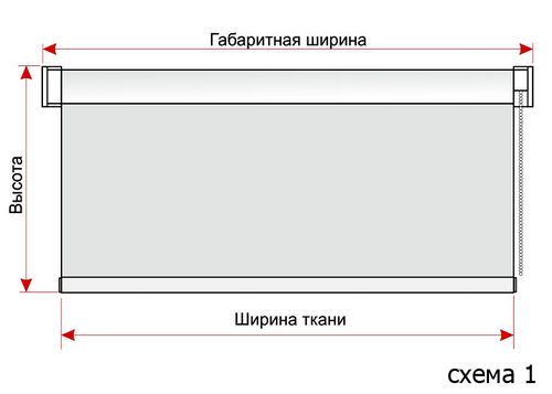 Как сшить гардины своими руками: выбор материала, инструменты и пошив