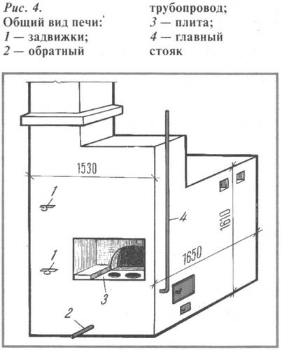 Как топить русскую печь правильно