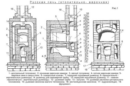 Как топить русскую печь правильно