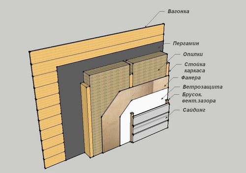 Как укладывать утеплитель на стены: некоторые характеристики