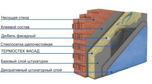 Как утеплить дом кирпичный снаружи: материалы, особенности