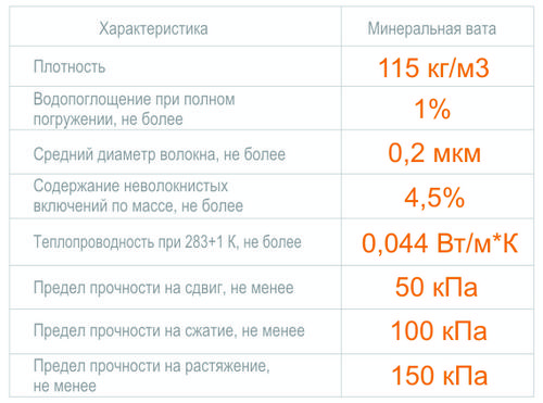 Как утеплить дом кирпичный снаружи: материалы, особенности