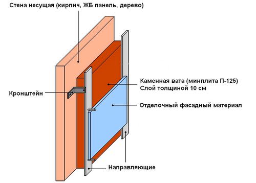 Как утеплить дом кирпичный снаружи: материалы, особенности