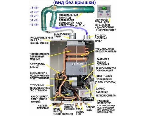 Какой котел выбрать: классификация