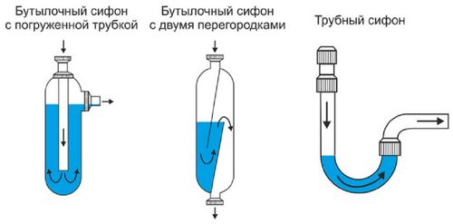 Какой сифон выбрать для кухни или ванной