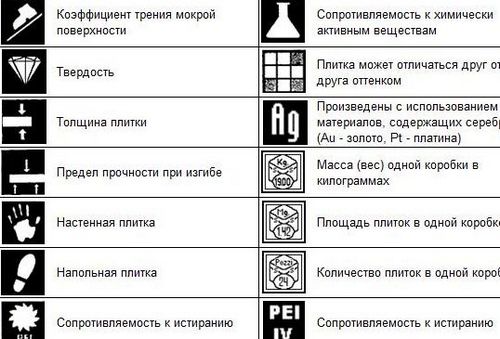 Какой выбрать кафель на кухню, а какой в ванную: полезные советы