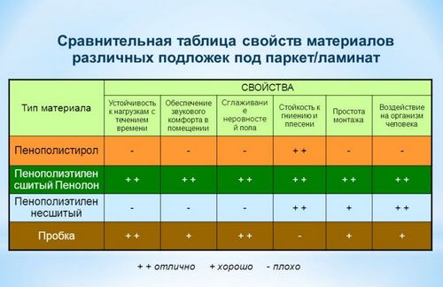 Какой выбрать ламинат для дома: класс износостойкости и другие параметры