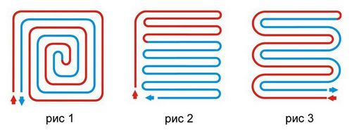 Конструкция водяного тёплого пола: установка