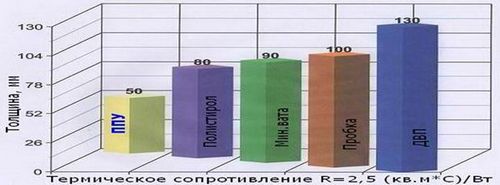 Крепление пенопласта к стене дюбелями