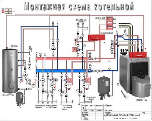 Обвязка котла отопления своими руками: основные виды и технология, схемы (фото и видео)