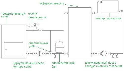 Обвязка твердотопливного котла отопления: схема системы