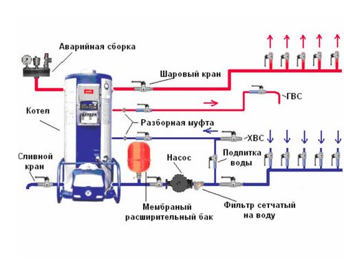 Обвязываем котел отопления полипропиленом, напольный и настенный, схемы и видео