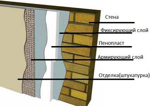 Оштукатуривание пенопласта: нанесение и затирка