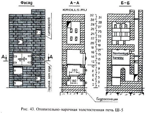 Отопительно варочная печь: порядовка своими руками