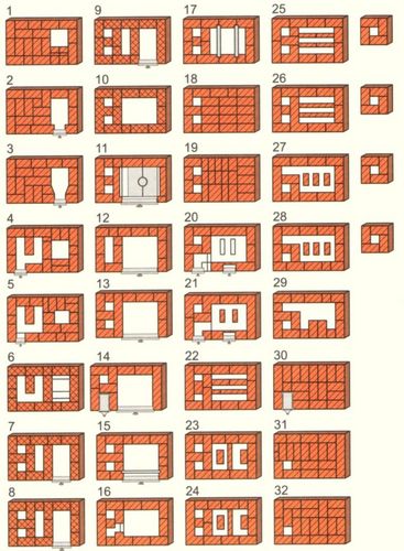 Отопительно варочная печь: порядовка своими руками