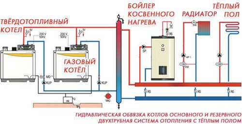 Отопление деревенского дома: проектирование и установка