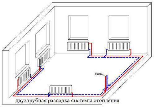 Отопление деревенского дома: проектирование и установка