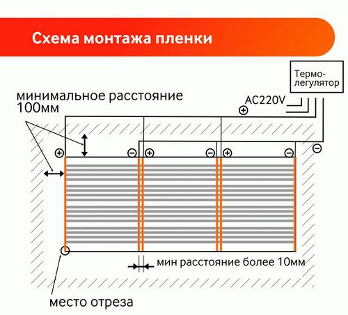 Пленочный теплый пол: как правильно монтировать своими руками