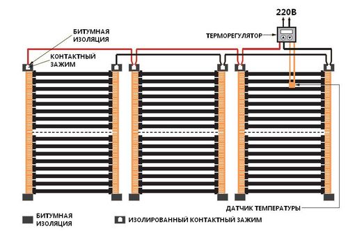 Пленочный теплый пол: как правильно монтировать своими руками