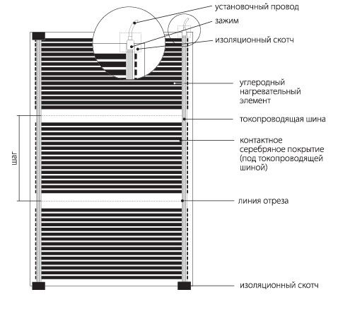 Пленочный теплый пол: как правильно монтировать своими руками