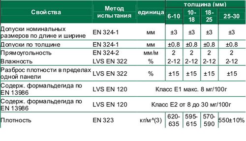 Плита ОСБ - размеры листа, виды, производители