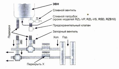 Подключение водонагревателя к электросети и водопроводу