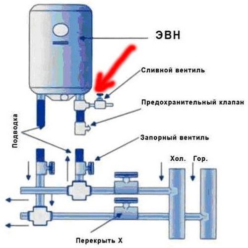 Подключить теплый пол к бойлеру - обзор