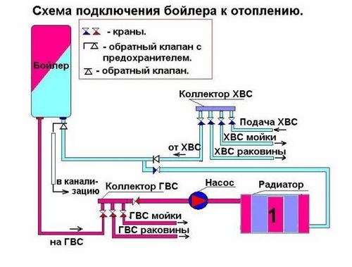 Подключить теплый пол к бойлеру - обзор