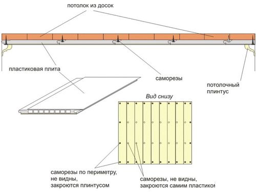 Потолок из панелей ПВХ своими руками