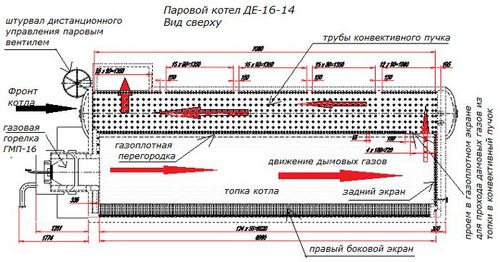 Поверхности нагрева котлов: экранные и конвективные