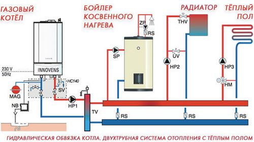 Проектирование отопления загородного дома: выполнение расчетов