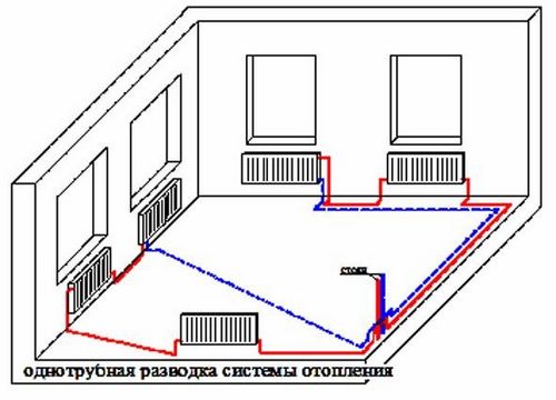 Проектирование отопления загородного дома: выполнение расчетов