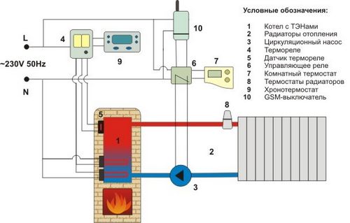 Проектирование отопления загородного дома: выполнение расчетов