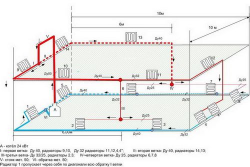 Проектирование отопления загородного дома: выполнение расчетов