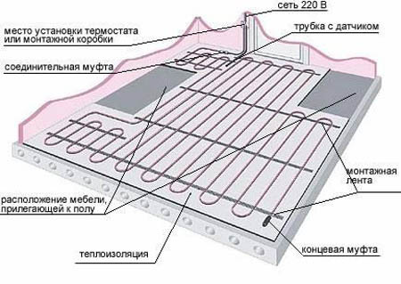 Программа для расчета теплого пола для бесплатного пользования