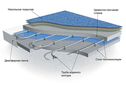 Схема тёплого водяного пола: доступные решения