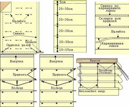 Шторы жалюзи своими руками: пошив своими руками