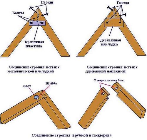 Стропильная система двухскатной крыши – расчет, монтаж, установка стропил своими руками