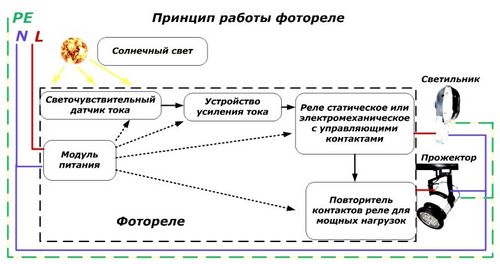 Светильники на солнечных батареях