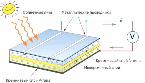 Светильники на солнечных батареях