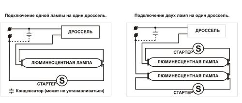 Светильники с люминесцентными лампами