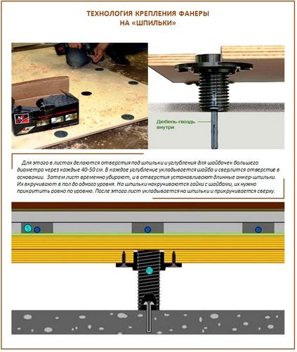 Технология выравнивания пола фанерой: по лагам, на клей, с регулировкой