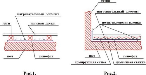 Теплоизоляция пола: виды и особенности утеплителя